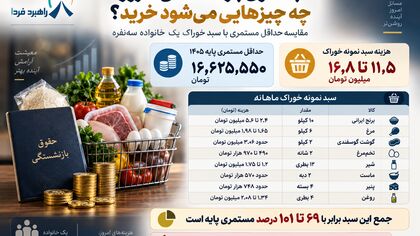 با حقوق بازنشستگی امروز چه چیزهایی می‌شود خرید؟ / مقایسه مستمری با سبد خوراک یک خانواده