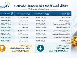 ثبت نام ایران خودرو شهریور 1405/ خرید کدام خودرو سود بیشتری دارد؟ + اینفوگرافی