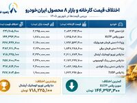 ثبت نام ایران خودرو شهریور 1405/ خرید کدام خودرو سود بیشتری دارد؟ + اینفوگرافی