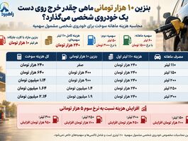 ماهی ۲۰۰ لیتر بنزین مصرف کنید، چقدر باید پول بدهید؟